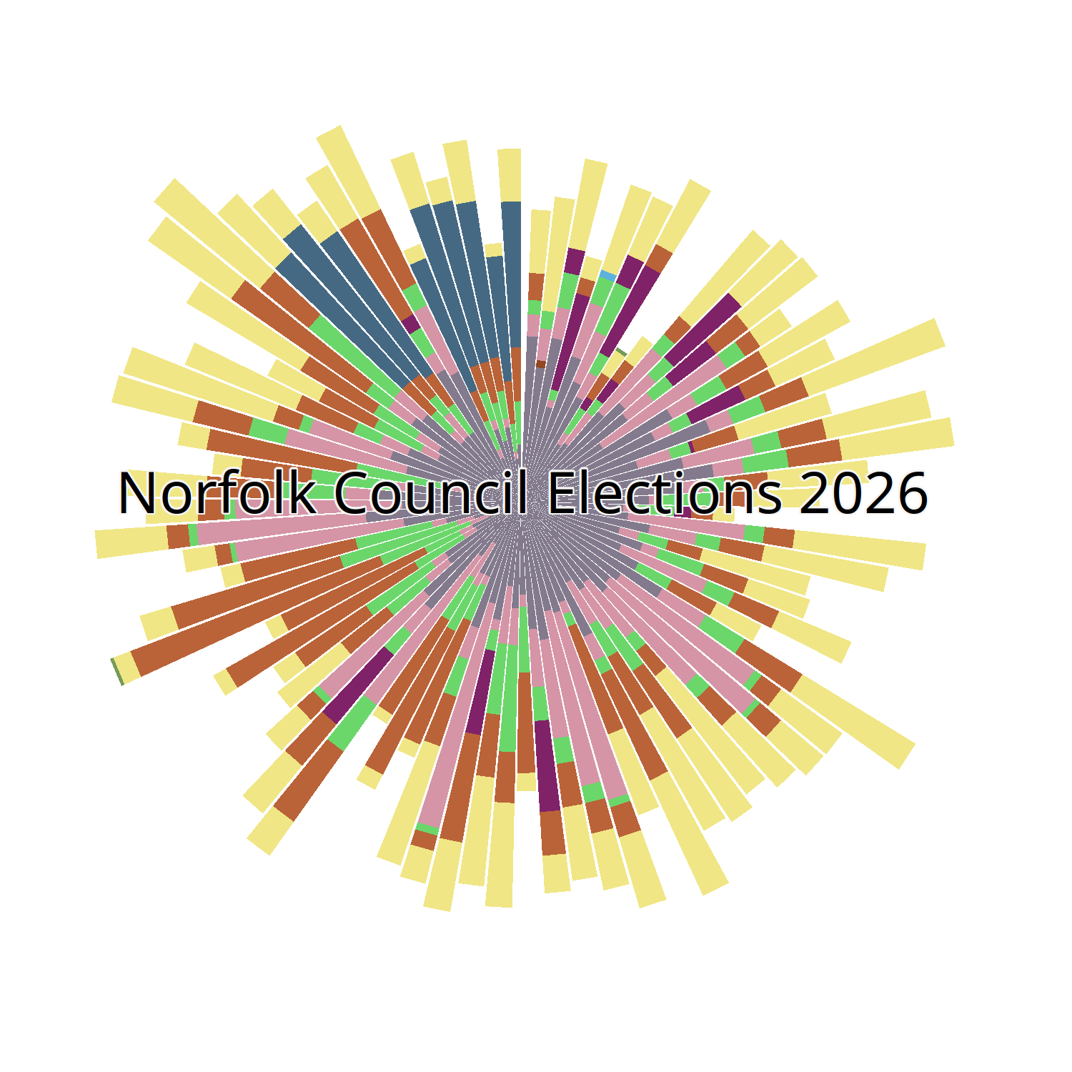 A radial graph of Norfolk Council election results.